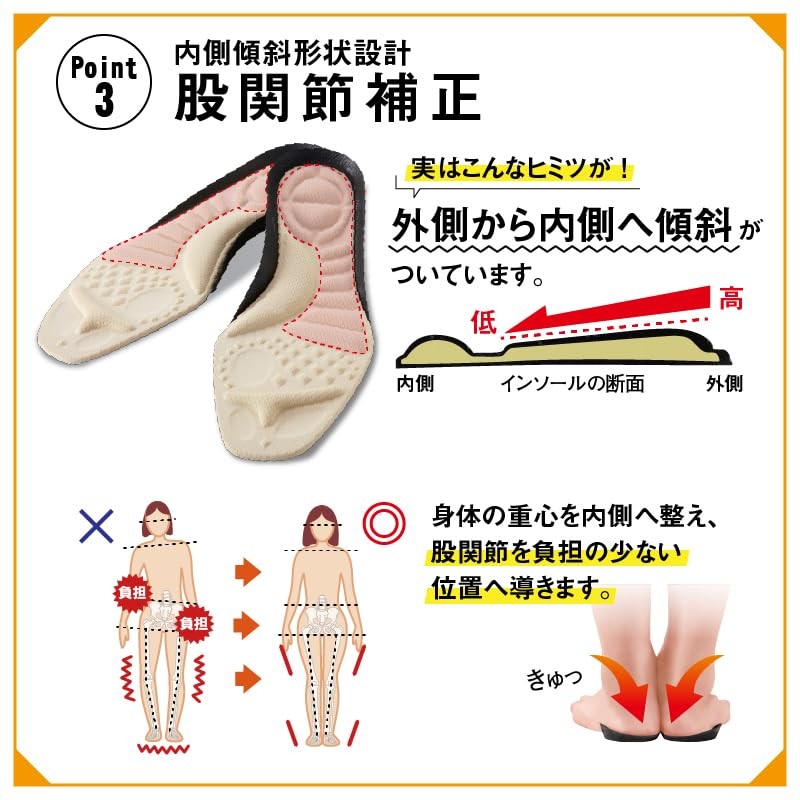 Lumbar Insole, 3L (10.4 - 10.6 inches (26.5 - 27.0