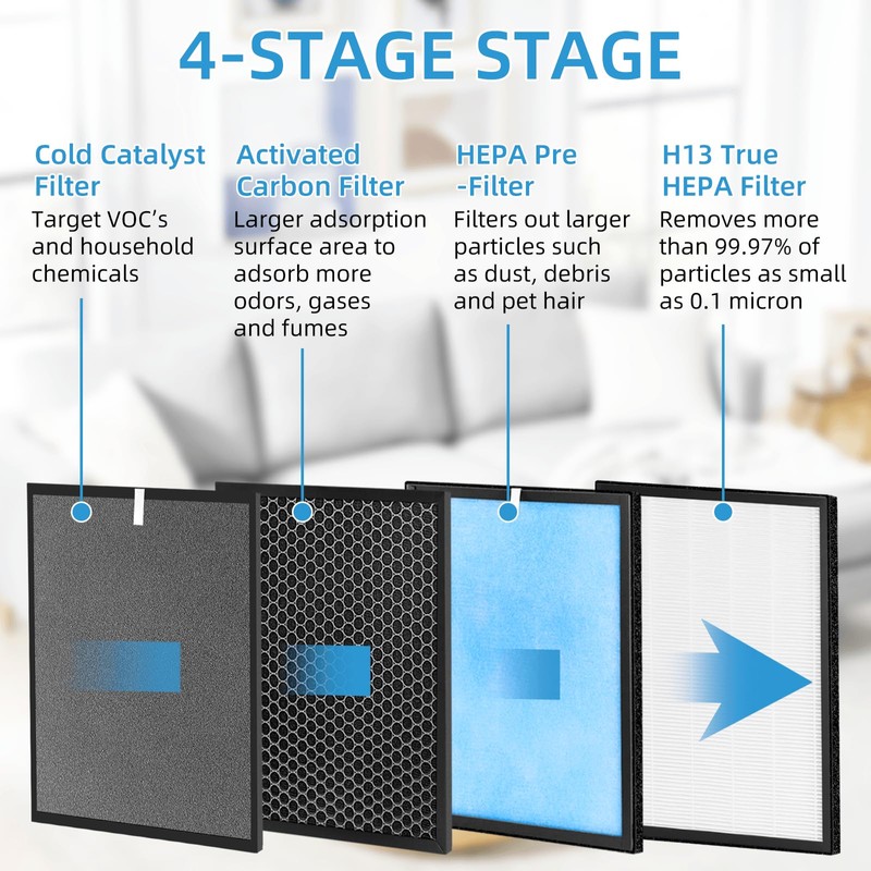 APPLIANCEMATES HSP001 Filter Replacements for Hathaspace Air Purifier HSP001, 4-in-2
