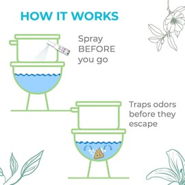 Prelam Just a Spray Odor Eliminator - Versatile and Convenient Formula - Greatly Reduces Unwanted Smells - Effortlessly Neutralizes All Odors - Safe for People and Pets - Moonlight Bliss - 1.85 oz