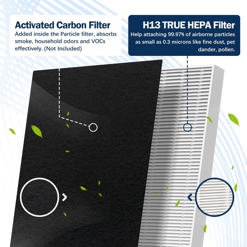 115115 HEPA Replacement Filter A Size 21 Compatible with Winix