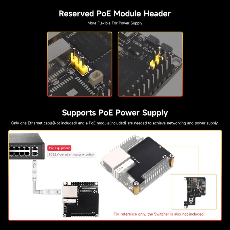 LUCKFOX -Pico Ultra-B PoE Kit, Mini Linux Development Board with