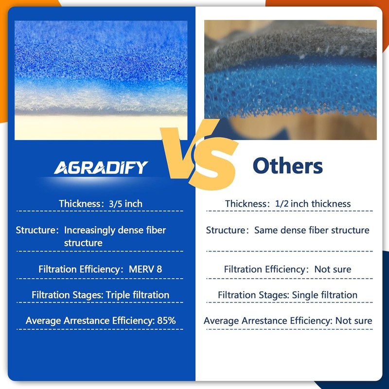 AGradify 6 Pack RV AC Filter 6" X 14" Compatible