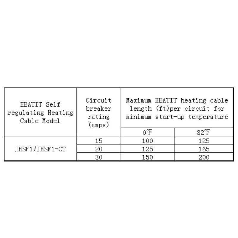 HEATIT JHSF1 Self Regulating Pre-Assembled Heating Cable 125-feet 120V Roof