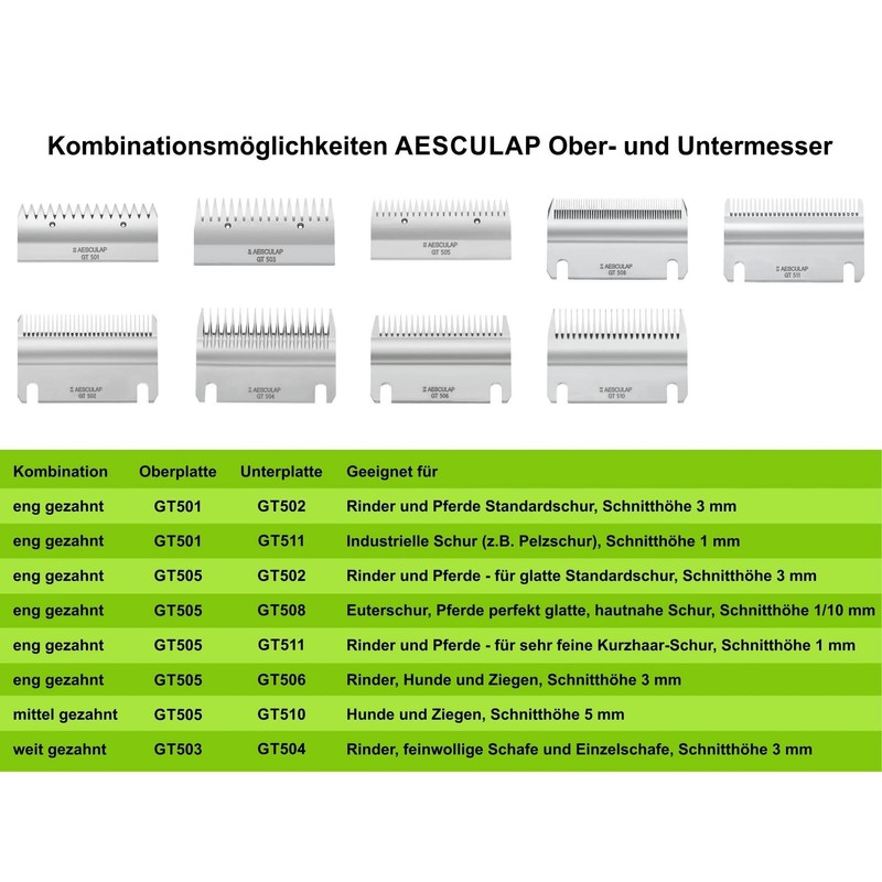Aesculap Econom GT505 Upper Cutter Plate