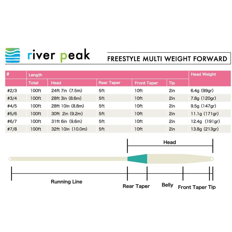 river peak Freestyle WF Intermediate (Acid White, WF-3/4-I)