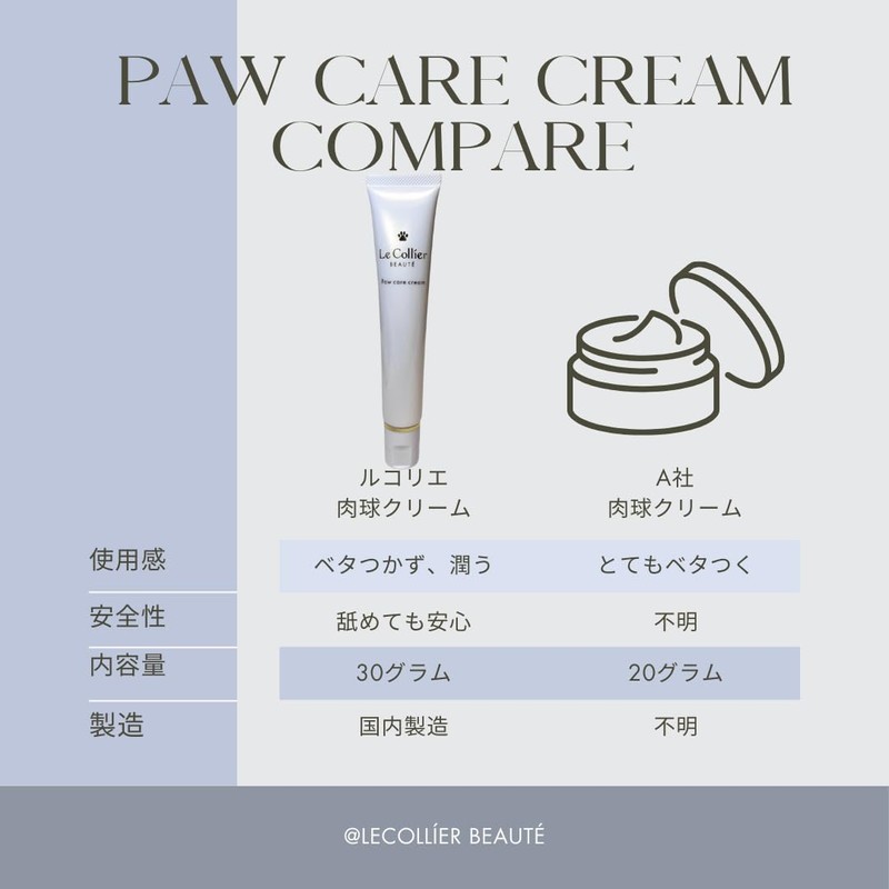 paw cream, tube type
