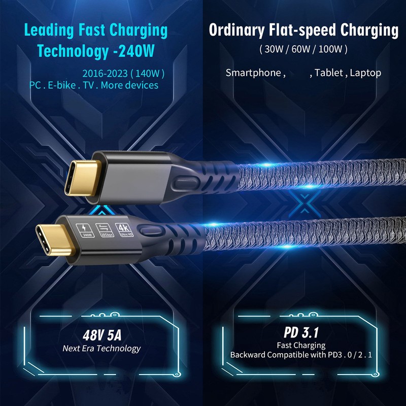 USB C to USB C Cable Support 20Gbps Data Transfer