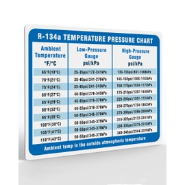 Useful Magnets | R-134A Temperature Pressure Magnetic Chart | Flexible Magnetic Sheet for R-134A System Pressure | Waterproof Magnet Poster for Quick Reference in Garage or Workshop | 5.5" x 4.25"