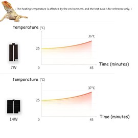 Tbrand Reptile Heating Pad with Temperature Adjustment, 110V 14W Heat Mat for Reptiles Tortoise Snakes Lizard Gecko Hermit Crab Turtle，Under Tank Heating Pad (14W(11inch*11inch))