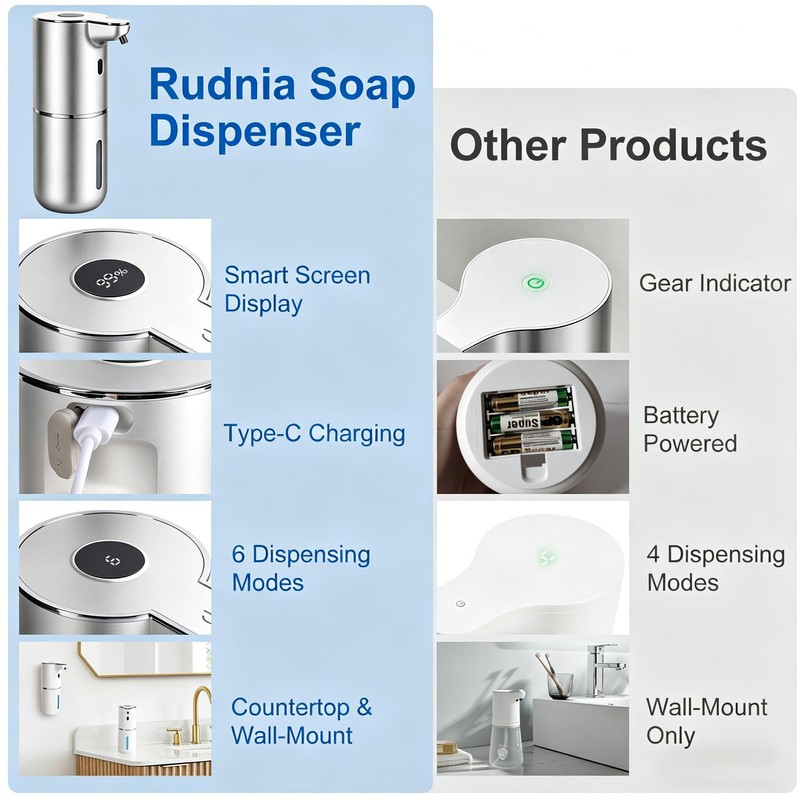 Automatic Soap Dispenser, Hand Soap Dispenser 12.8oz/380ml Smart Rechargeable, Liquid