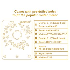O’SKOOL Router Guide Rail Adapter with Quick-Adjust System for Arc Cutting & Multi-Router Compatible Base, Fits Cable, Ryobi, Bosch, Makita, Dewalt, Skil