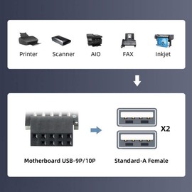 chenyang USB 2.0 Front Panel Header 9/10Pin 1 Male to 2 USB 2.0 Female Y Splitter Mainboard Header Port Extension Cable Adapter with Screw Panel Holes