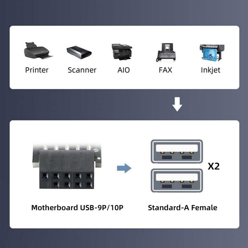chenyang USB 2.0 Front Panel Header 9/10Pin 1 Male to