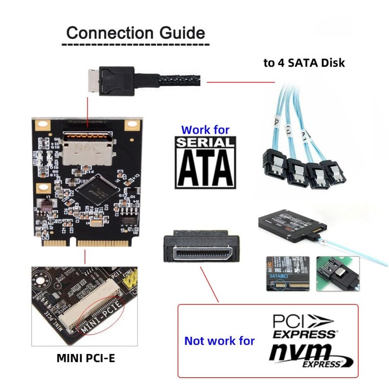chenyang MINI PCI-E Riser Card Adapter, MINI PCI-E to Oculink