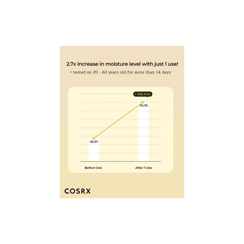 Ampolla ligera de propleo Cosrx Full Fit, 30 ml