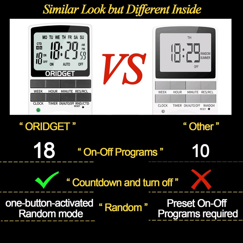 ORIDGET Digital Electrical Timer Plug Socket with 18 On-Off Programs,