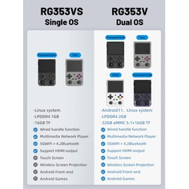 RG353VS Retro Handheld Game Console with Linux System RK3566 Chips 3.5 Inch IPS Screen with 64G TF Card 4452 Games Support 5G WiFi 4.2 Bluetooth(RG353VS-Transparent Black)