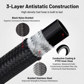 EVIL ENERGY Conductive 6AN PTFE Fuel Line Kit, Antistatic E85 Nylon Braided PTFE Fuel Hose kit 10FT AN6 Fuel Line Hose 5/16inch ID