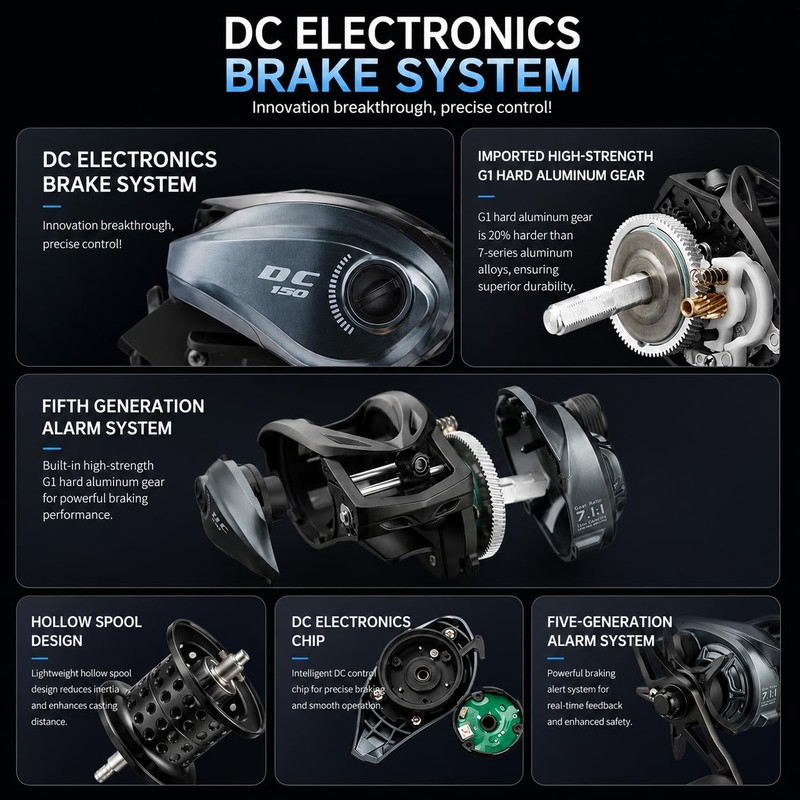 DC Baitcasting Reel, 7. 1:1 Gear Ratio, Digital Control Anti-Backlash,