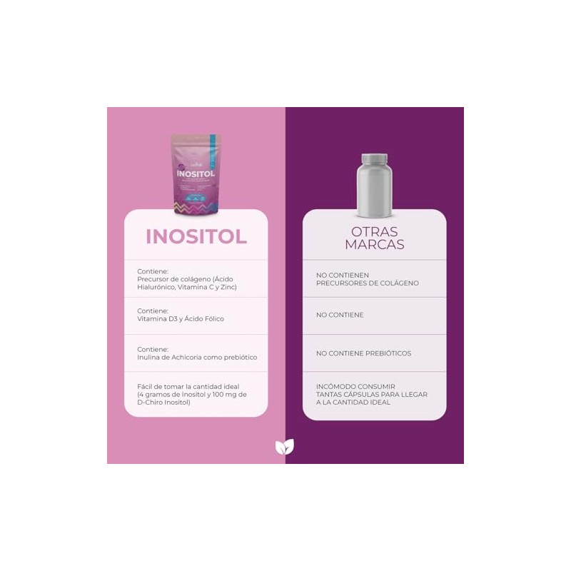 Inositol Myo Chiro Polvo 225g Ácido Fólico Zinc Precursor Colágeno