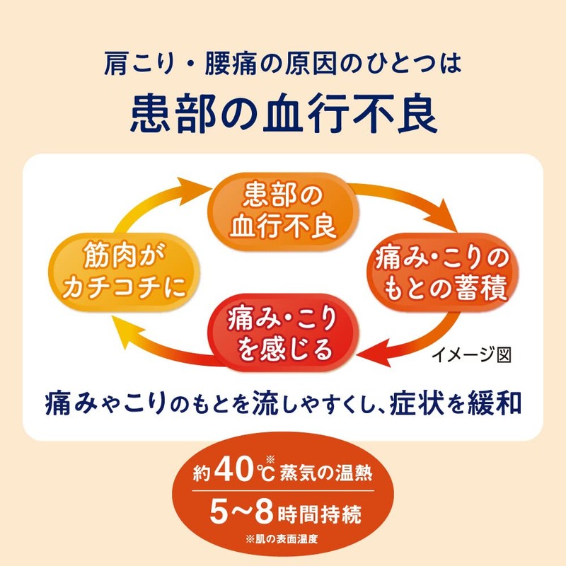 めぐりズム 蒸気の温熱シート 16枚入×2セット+おまけ付き
