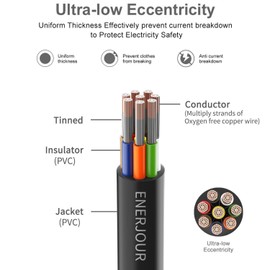 18 Gauge 8 Conductor Electrical Wire 25FT, UL 2464 18 AWG 8 Wire Cable Tinned Copper Stranded 18/8 Way Wire for Automotive Trailer Wire, Lighting, Solar Panel Cable, Extension Cable, Speaker etc.