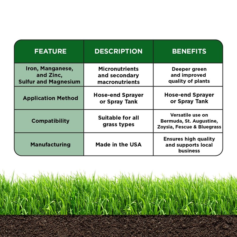 Micronutrient Booster- Complete Plant & Turf Nutrients- Simple Grow Solutions-