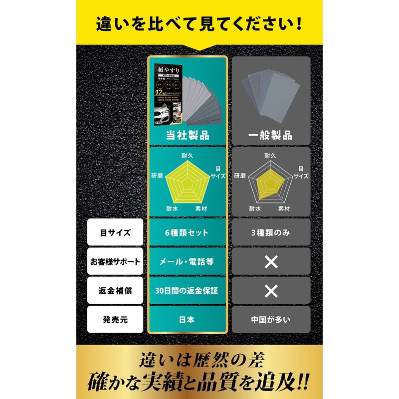 NORAH Sandpaper, Fine Set, Water Resistant Paper, Sandpaper, Paper File,