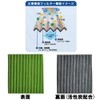 Fesco SU-6D Car Air Conditioner Filter