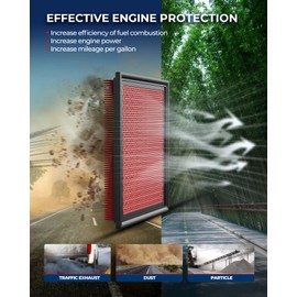 KAX Premium Engine Air Filter, GAF060 (CA11042) Replacement for Honda Odyssey V6 3.5L 2011 2012 2013 2014 2015 2016 2017, 200% Longer Life