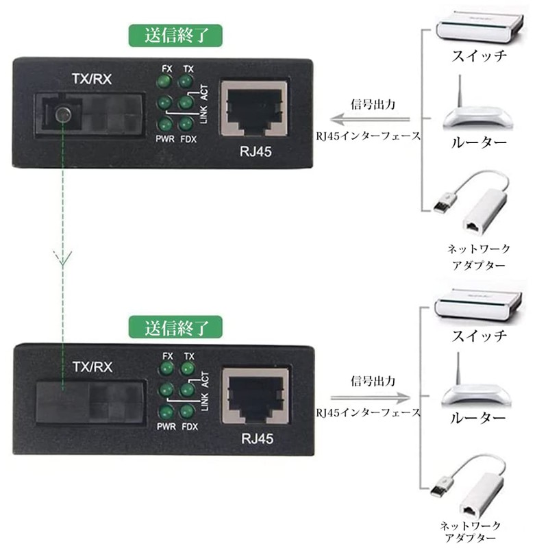 1.25G Gigabit Optical Media Converter Pair 10/100/1000M RJ45 to 1000M