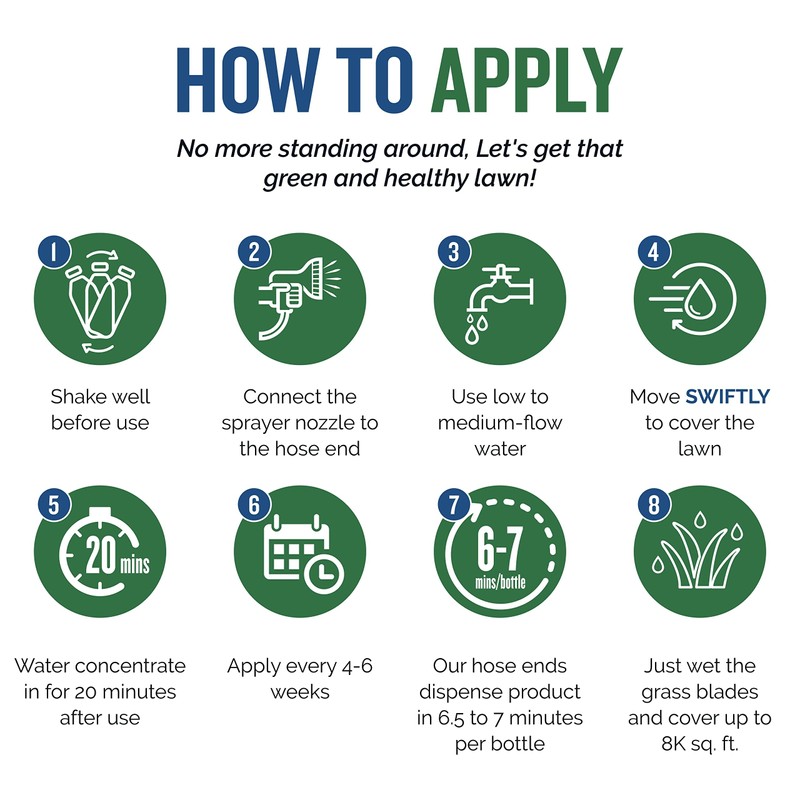 Turf Titan Lawn Advancer – Covers up to 6,000 Sq