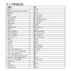 LED License Lamp for 36 LED White License Plate Light