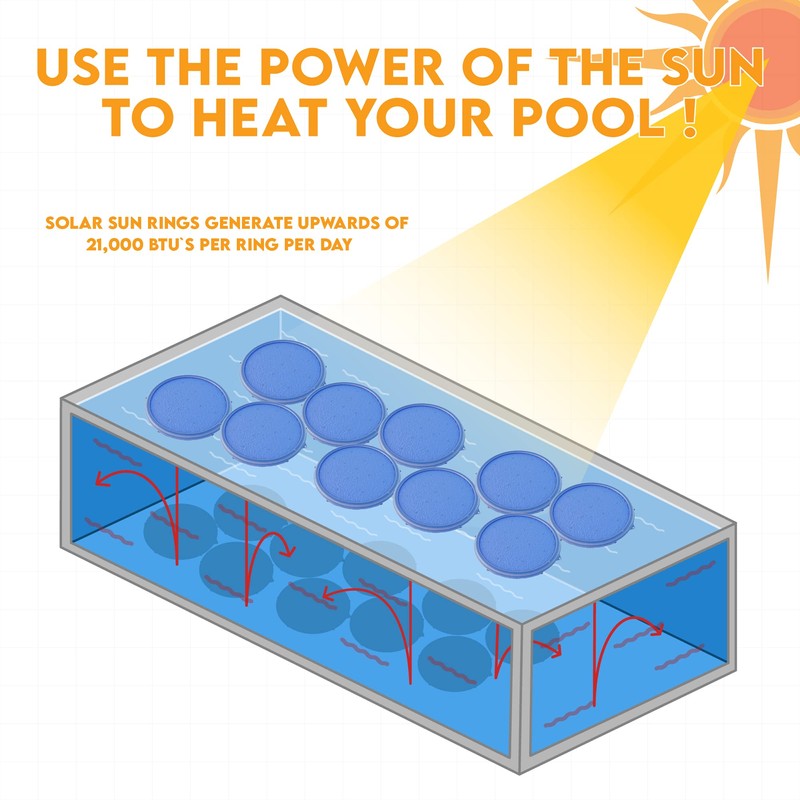 Solar Sun Rings 5' Round Solar Pool Heating - Blue