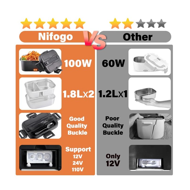 Nifogo Electric Lunch Box for Adults 100W with 2 Stainless