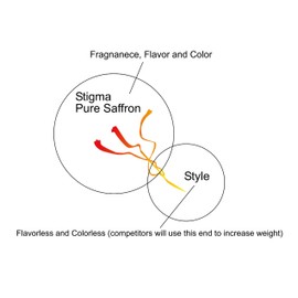 Cyrus Saffron Powder, 100% Pure 22 Karat Saffron Powdered Sargol Powdered (5 Gram) [SUPER NEGIN]