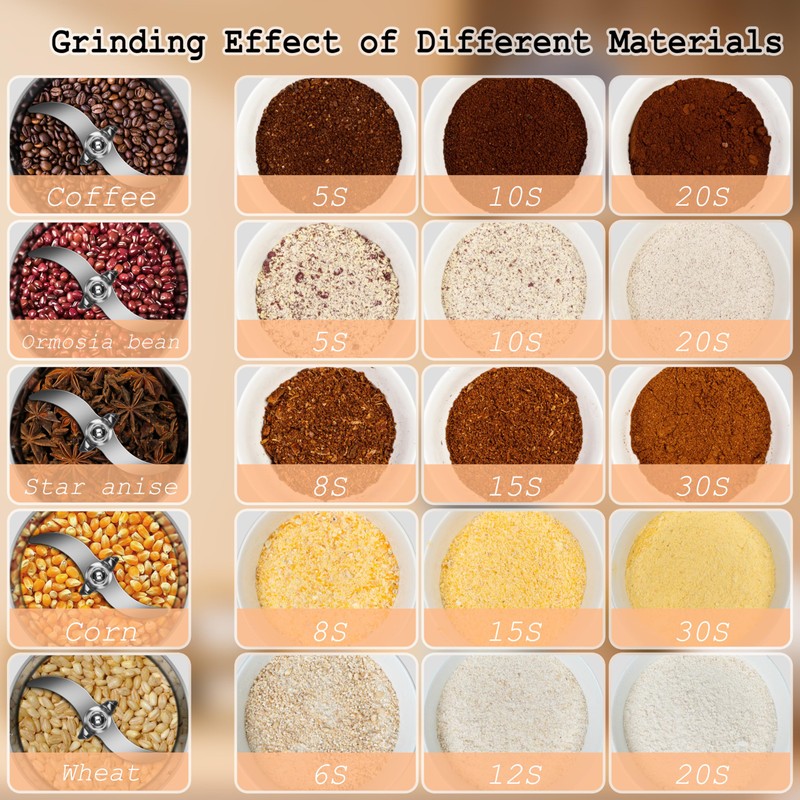 INSELY 700g Grain Mill Grinder High Speed Food Grain Mill