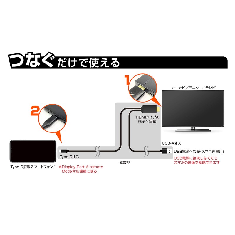 Kashimura NKD-208 HDMI Conversion Cable, Type-C Dedicated Conversion Cable, Mirroring