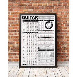 The Ultimate Guitar Reference Poster 24"x36"