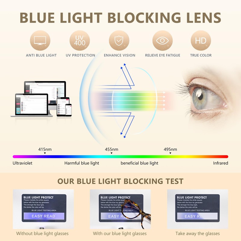 EASY READ Bifocal Reading Glasses for Women,Blue Light Blocking Computer