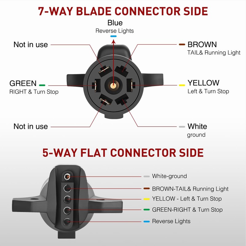 Nilight 7-Way to 5 Way Flat Blade Trailer Adapter