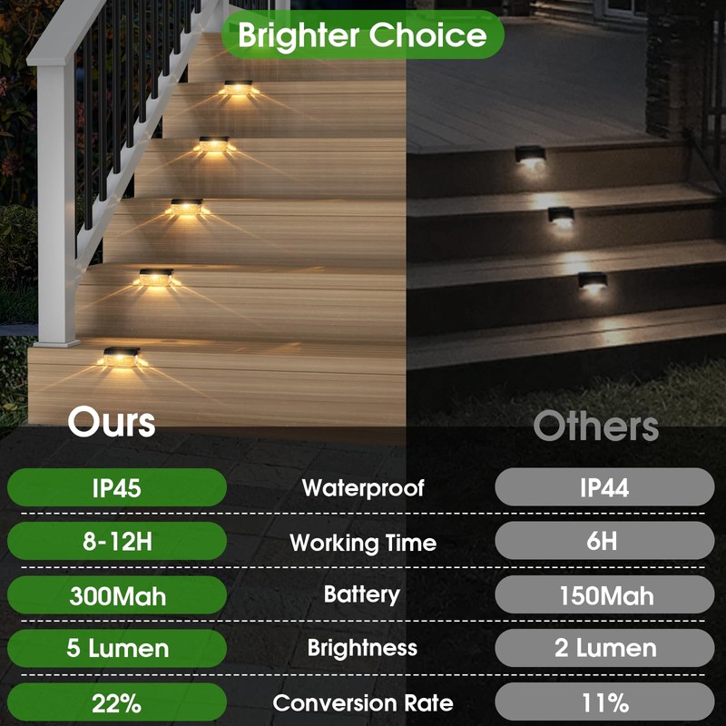 Eyrosa Solar Deck Lights 8 Pack, Solar Lights Outdoor Waterproof