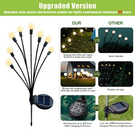 Flumy Solar Lights Outdoor Waterproof 8 Pack, Upgraded Outdoor Solar Lights for Yard Patio Garden Decor, Solar Lights for Outside Gardening Supplies, Firefly Garden Lights Solar Powered Outdoor