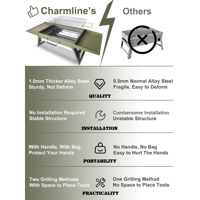 Charmline 20x14 inches Big Portable Charcoal Grill, Compact Grill with