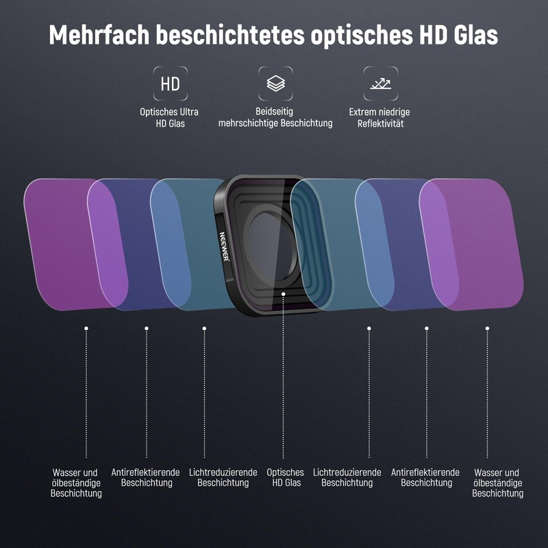 NEEWER CPL ND Filter Compatible with GoPro Hero 13 12