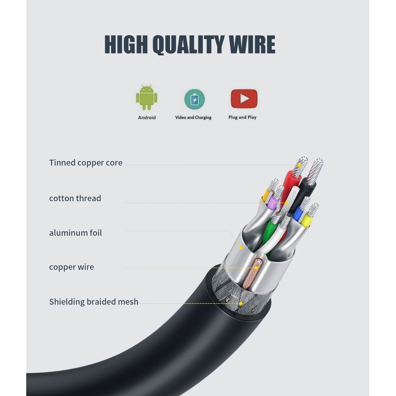 Eanetf HDMI to Micro USB Cable, 1.5M/ 5ft HDMI Male