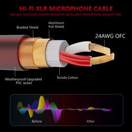 Firbido XLR Cable 10 FT 2 Pack, Balanced XLR Microphone Cable 3 Pin Mic Cable DMX Cable for Amplifier, Mixer, Shure SM/Shotguns Microphones, Speaker Systems