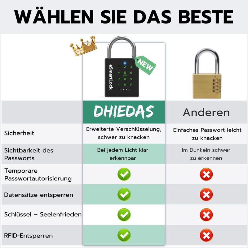 Padlocks with Keys, Password Padlock with Card Through, Waterproof for