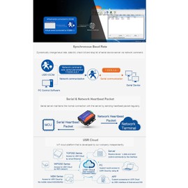 PUSR USR-TCP232-306 Serial to Ethernet Converter LAN Ethernet TCP/IP to RS232 RS485 RS422 Converter2