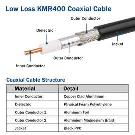 MOOKEERF KMR400 Coaxial Cable 100ft,Low Loss KMR400 Cable 100 Feet,KMR400 Coax Cable 50 ohm